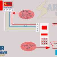 تعمیرات درب بازکن های صوتی وتصویری|خدمات پیشه و مهارت|ری, دولت‌آباد|دیوار