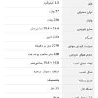 هواکش ۲۰ در ۲۰ مارک دمنده|پنکه و تصفیهکنندهٔ هوا|رشت, حمیدیان|دیوار