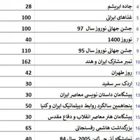 فروش تمبر بصورت ورق و مینی شیت|کلکسیون سکه، تمبر، اسکناس|تهران, آبشار|دیوار
