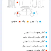 تیبا۲  مدل۹۵ .فول|خودرو سواری و وانت|تهران, یاخجی آباد|دیوار
