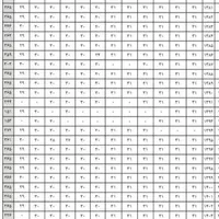اصلاح /سوابق بیمه/ تامین اجتماعی