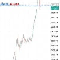 اجاره میز کار به تریدرها با قیمت مناسب