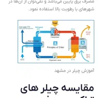 سردخانه ، چیلر ، کمپرسور ، تابلو برق|خدمات پیشه و مهارت|مشهد, طلاب|دیوار