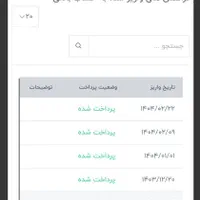 دعوت به همکاری اینترنتی برای همه|استخدام رایانه و فناوری اطلاعات|تهران, نیروی هوایی (پیروزی)|دیوار