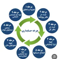 تدریس خصوصی آنلاین حسابداری