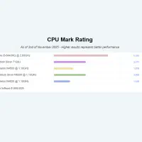 DELL PRECISION 3510 لپتاپ گرافیک دار|رایانه همراه|بندرعباس, |دیوار