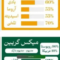 فروش قهوه بصورت عمده و جزیی به کل کشور|خوردنی و آشامیدنی|قوچان, |دیوار