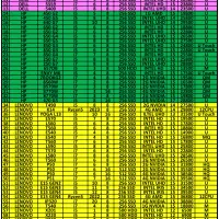 لپتاپcore i7نسل8رم8ddr4 هاردssdکاملانوباکارتن15.6|رایانه همراه|تهران, پونک|دیوار