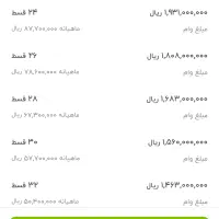 امتیاز وام مهر ایران