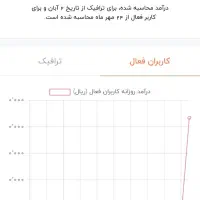فروش کانال کافه فیلم سریال|خدمات رایانهای و موبایل|تخت سلیمان, |دیوار
