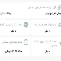 دریافت سودی قابل توجه از ثبت نام و خرید طلا
