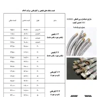 تولید کننده انواع شلنگ حصیری پکیج پیسوارتنسو وغیره|مصالح و تجهیزات ساختمان|اصفهان, شفق|دیوار