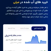 خرید طلا از میلی گلد با مبالغ خیلی کم