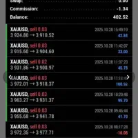 آموزشگاه ترید نیک افروز (فارکس ،ارز دیجیتال،طلا)|خدمات آموزشی|یزد, |دیوار
