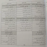 کتاب کنکور هنرستان رشته کامپیوتر|کتاب و مجله آموزشی|تهران, چیتگر شمالی|دیوار