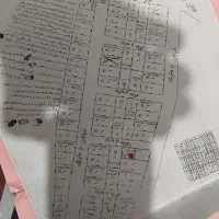 زمین|فروش زمین و ملک کلنگی|ارومیه, |دیوار