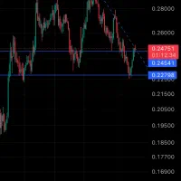 ایجاد مهارت و تدریس اصولی ترید به زبان ساده