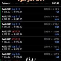 آموزش فارکس استراتژی اسکلپی مخصوص پراپ