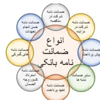 صدورضمانتنامه های بانکی باشرایط عالی