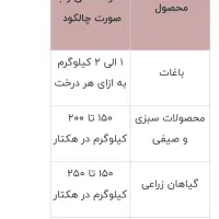 هیومیک اسید گرانوله 25 کیلویی|خدمات باغبانی و درختکاری|آق قلا, |دیوار