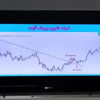 آموزش بازارهای مالی فارکس و ارز دیجیتال