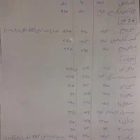 کتاب های کنکور و نهایی رشته ریاضی|کتاب و مجله آموزشی|اصفهان, ملک‌شهر|دیوار