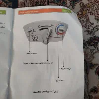 قابلمه نسوز هوشمند بدون برق|ظروف پخت‌وپز|کرج, اصفهانی‌ها|دیوار