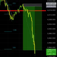 آموزش تخصصی ترید از پایه روی انس جهانی طلا.|خدمات آموزشی|رشت, معلم|دیوار