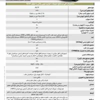 حواله سورن پلاس XU7P