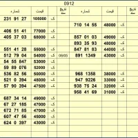 0912.54.55.847