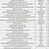صدورمدرک دیپلم به بالامعادل با استعلام دائمی موسسه|خدمات آموزشی|مشهد, توس (بلوار توس)|دیوار