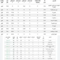مشاوره تحصیلی(بازگشت وجه درصورت عدم قبولی) +رایگان|خدمات آموزشی|تهران, امام حسین|دیوار