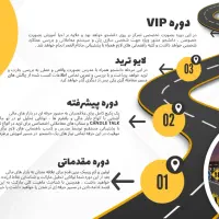 آموزش جامع تحلیل و ترید فارکس،ارز دیجیتال|خدمات آموزشی|کرج, جهان‌شهر|دیوار