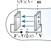 تدریس فیزیک و شیمی