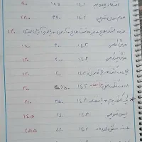 کتاب کمک درسی انسانی|کتاب و مجله آموزشی|تربت‌حیدریه, منصوریه|دیوار