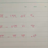 خط کد ۱ رند ، کد ۷ ، ایرانسل رند