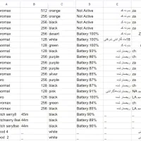 خریدار.فر.وش گوشی انواع گوشی|موبایل|کرج, اصفهانی‌ها|دیوار