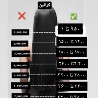 کراتین پروتیین بوتاکس میکرو ابرو