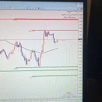 دستیار ترید فارکس