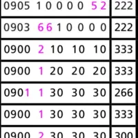 خاص‌ترین ها