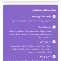 با ثبت نام وام بگیر و70تومان هدیه بگیر|کارت هدیه و تخفیف|شیراز, شاهچراغ|دیوار