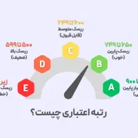 ضمانت رتبه بی چکدار