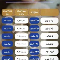 فروش وام ازدواج وامتیازوام مهر،مهربانی،کشاورزی