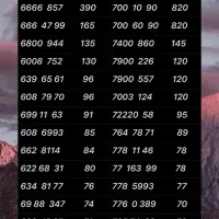 0912.460.50.90|سیم‌کارت|تهران, نازی‌آباد|دیوار