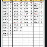0912.235.40.20|سیم‌کارت|تهران, کوثر|دیوار