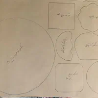 الگوی خیاطی|لوازم خیاطی و بافتنی|سبزوار, توحیدشهر|دیوار