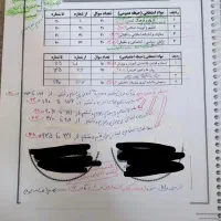 آزمون استخدامی دروسش معلم ابتدایی و دبیری|کتاب و مجله آموزشی|قم, صفائیه|دیوار