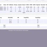 دستگاه ماینر z11|قطعات و لوازم جانبی رایانه|بوکان, |دیوار