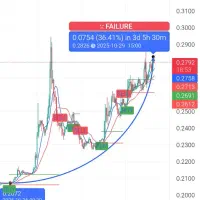 هوش مصنوعی ارز دیجیتال ضمانت رسمی