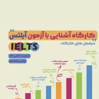 کارگاه فشرده و جامع معرفی آزمون آیلتس